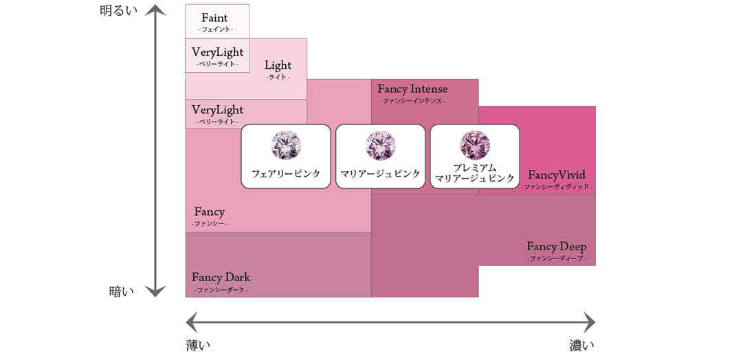 pinkdia_chart_1.jpg