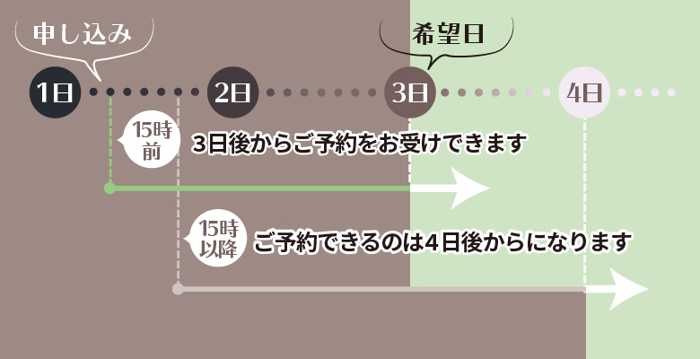 最短予約日時